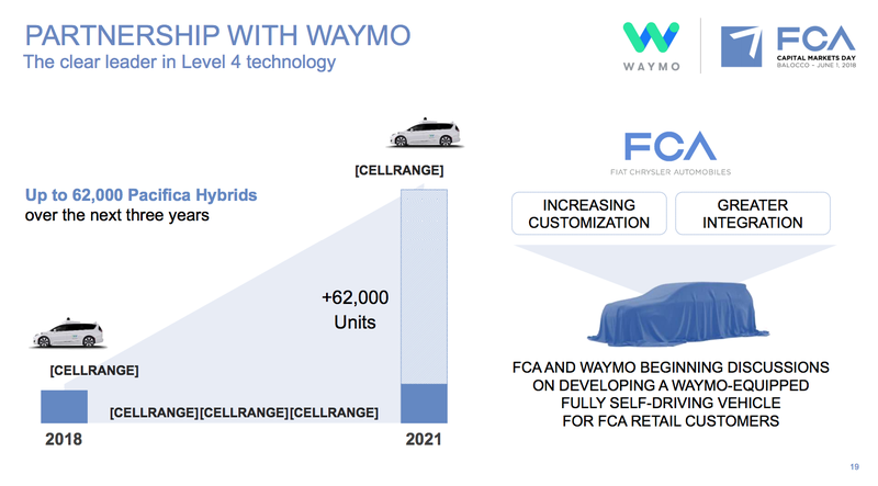 Illustration for article titled Fiat Chrysler Says It Wants To Have Almost Fully Autonomous Cars By 2023